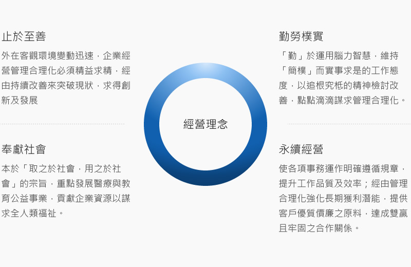 台塑经营理念1.jpg